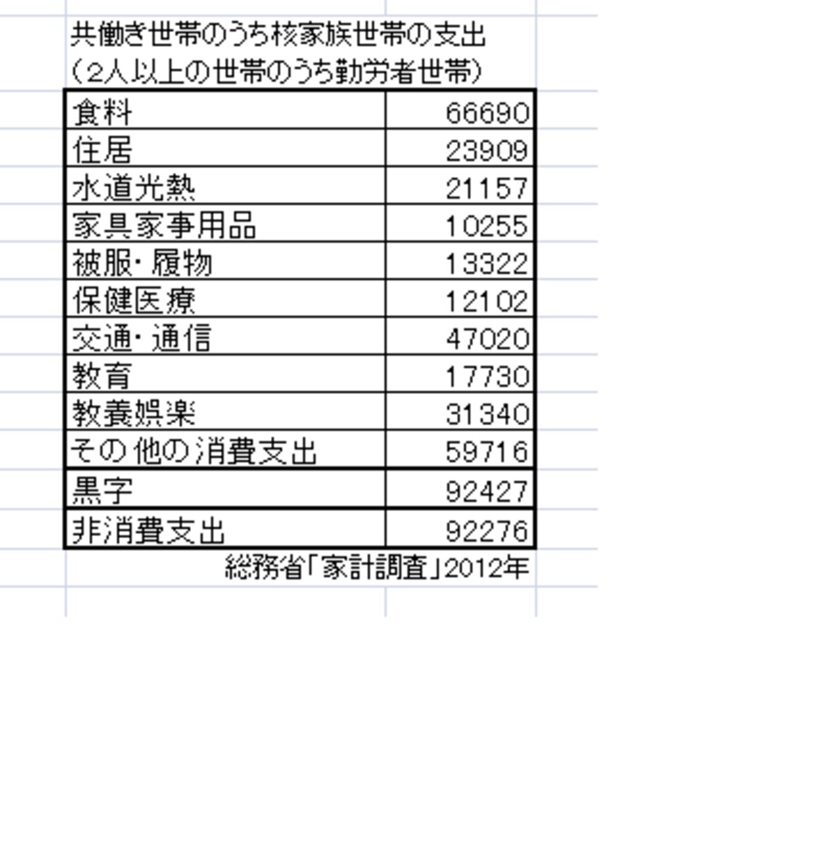 共働き