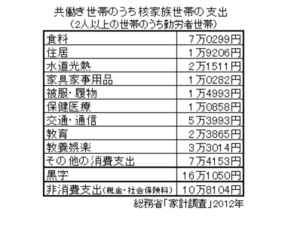 家計