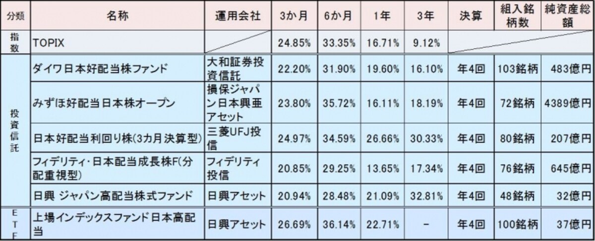 2013年2月28日時点のデータ