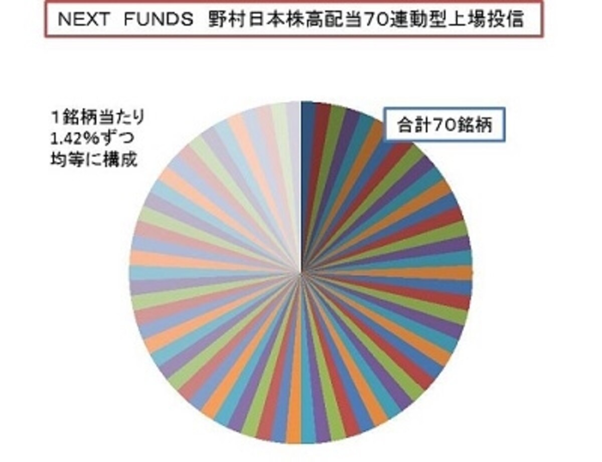 目論見書よりイメージを作成