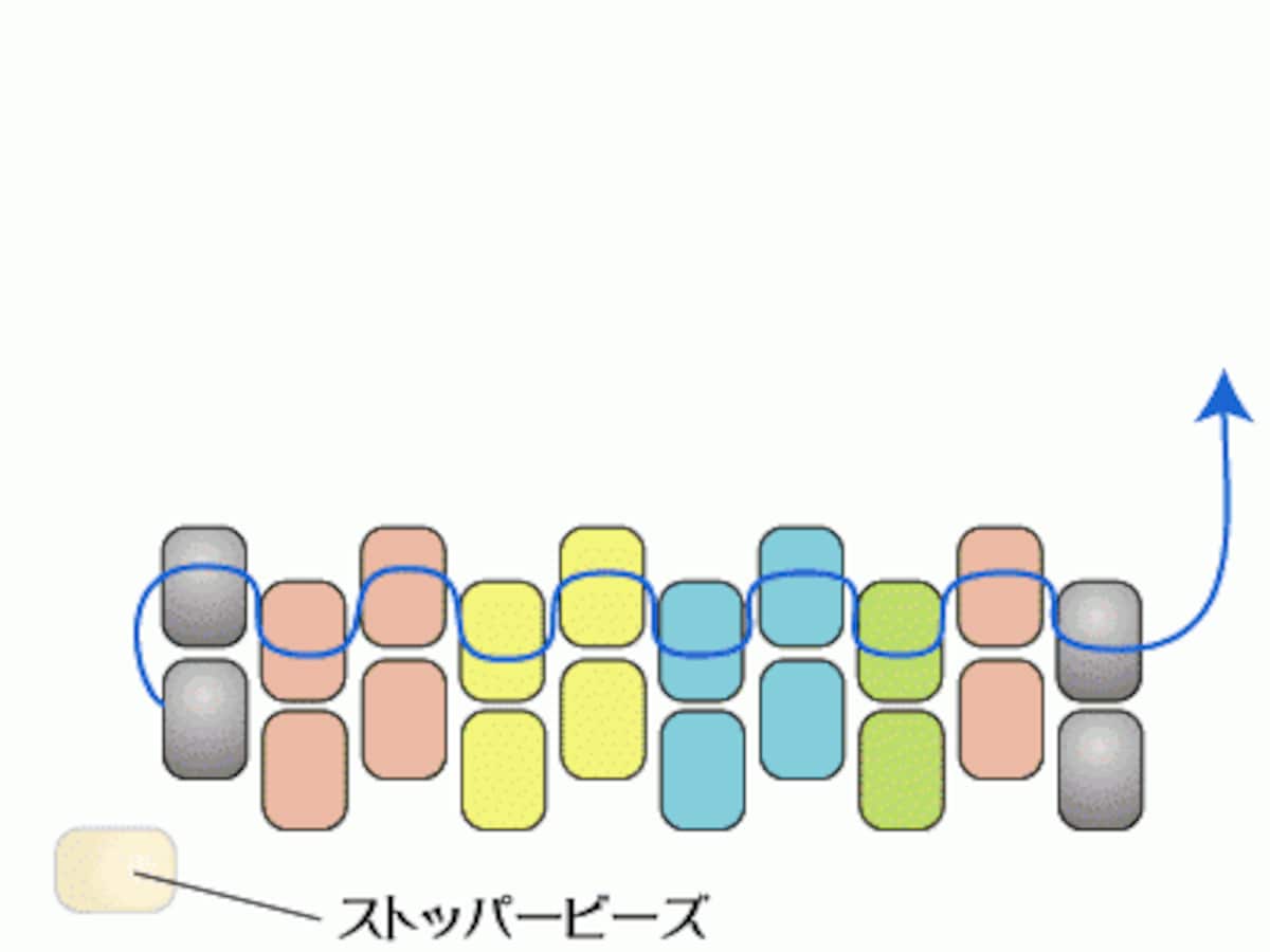 ペヨーテステッチのボーダーリング