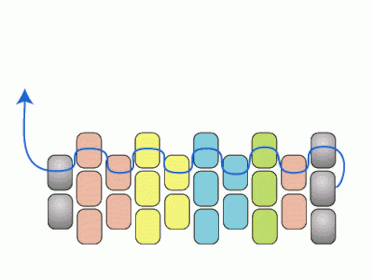 ペヨーテステッチのボーダーリング