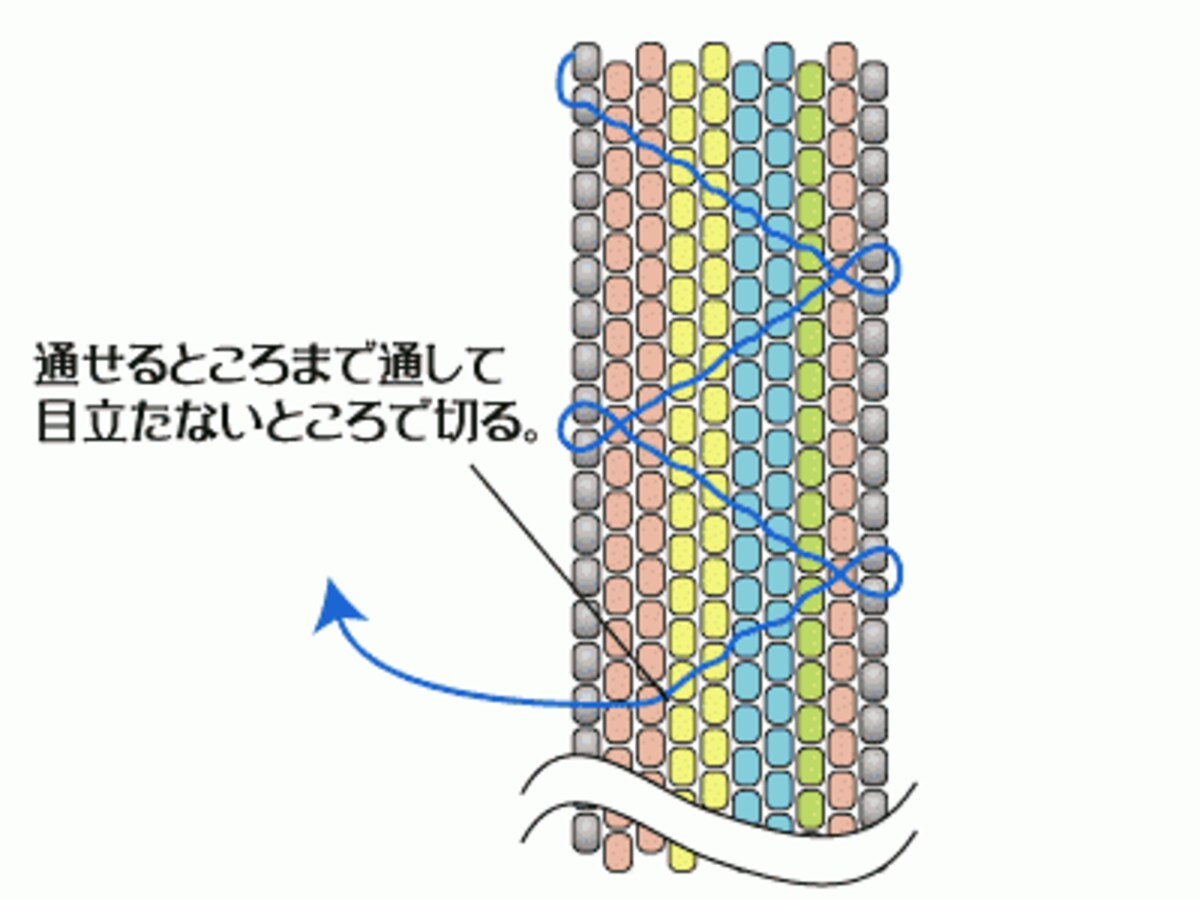 ペヨーテステッチのボーダーリング