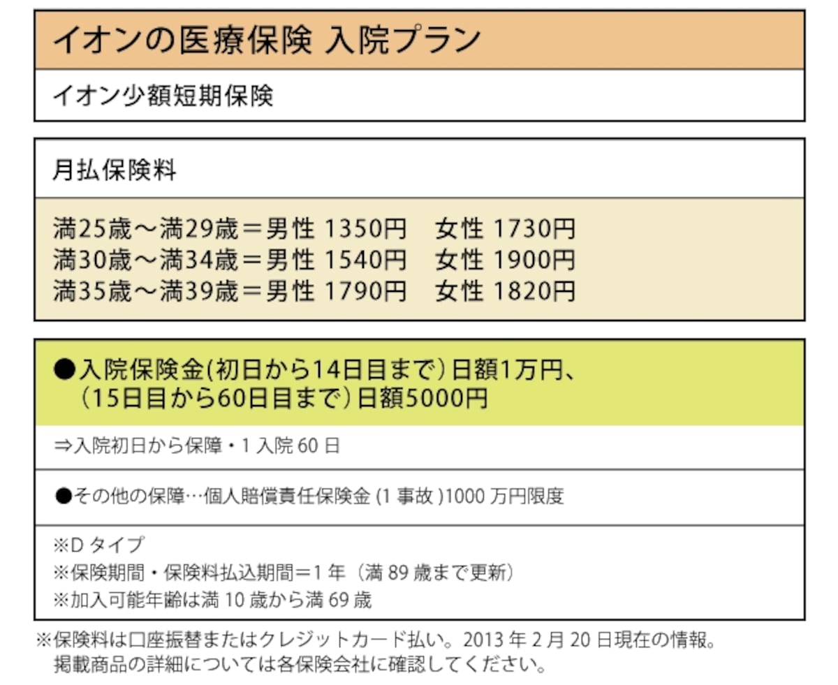 イオン少額短期保険「イオンの医療保険 入院プラン」