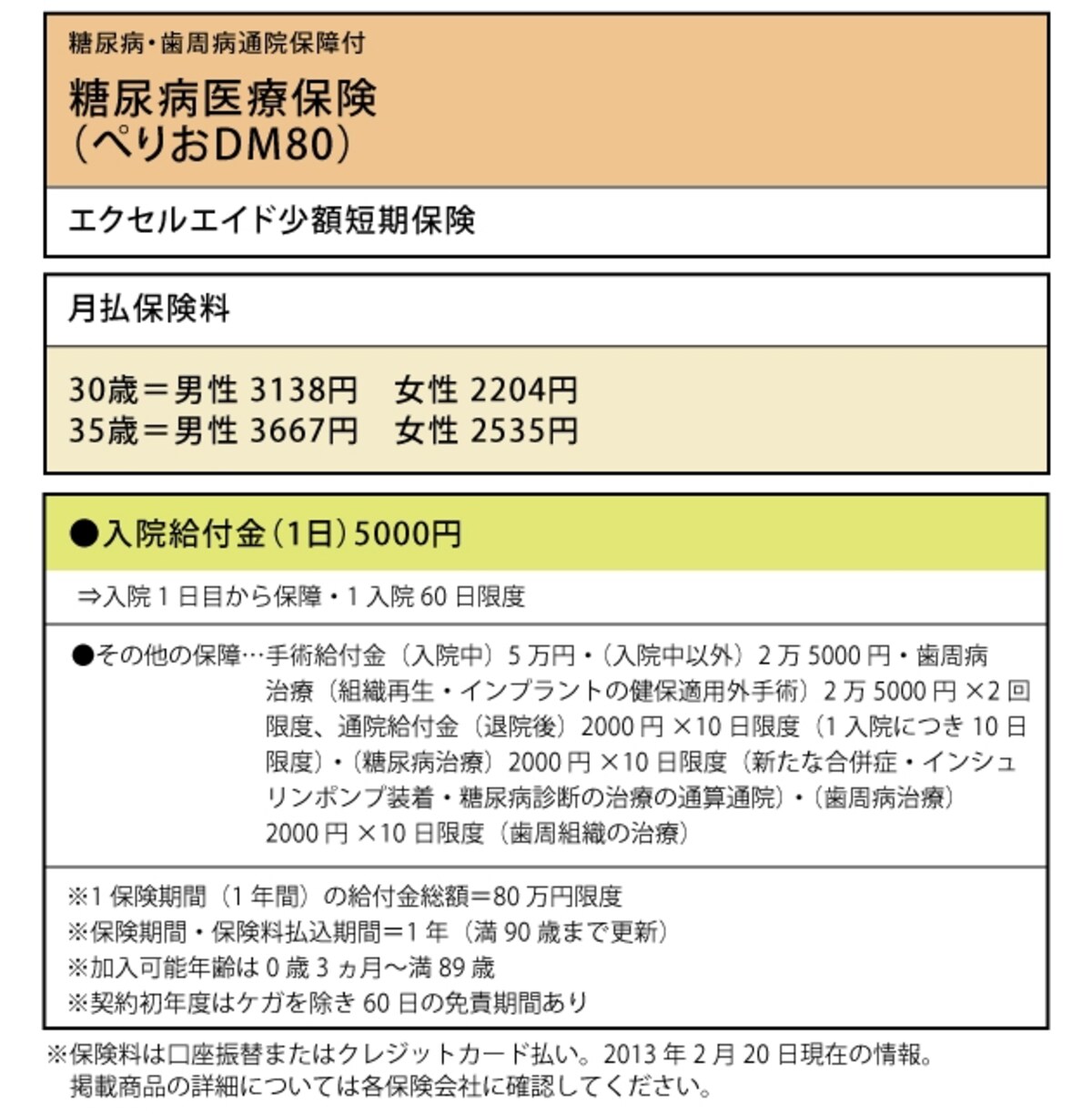 エクセルエイド少額短期保険「糖尿病医療保険（ぺりおDM80）」