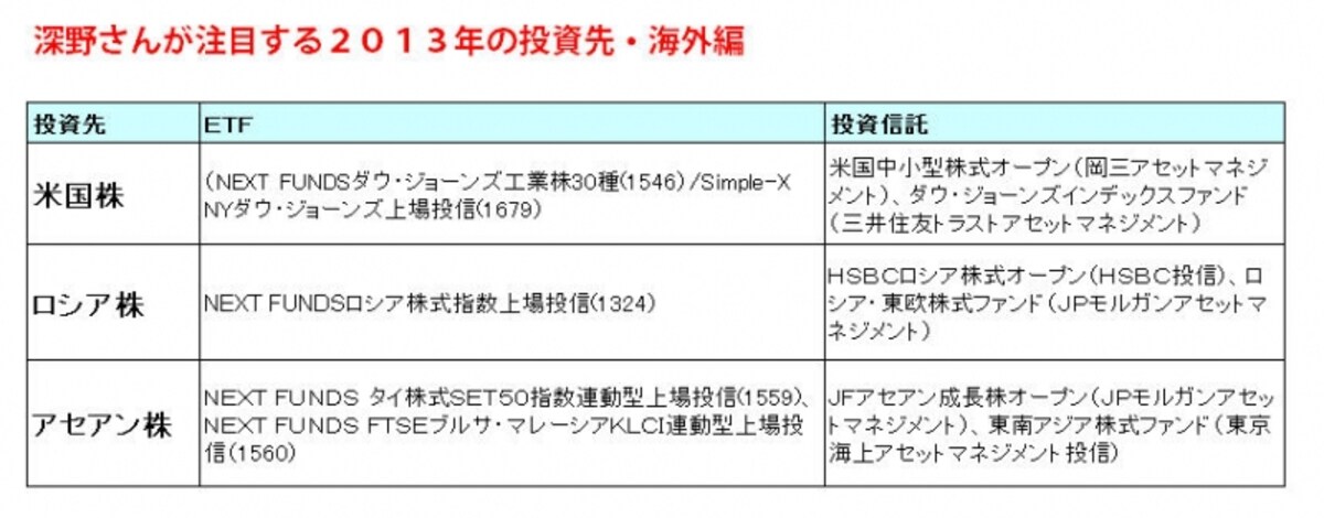 シェールガスで注目の投資先が変わる？