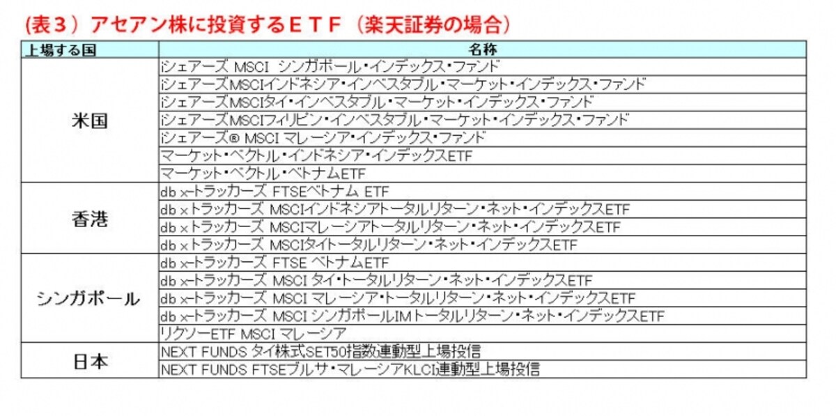 アセアンに投資するETF