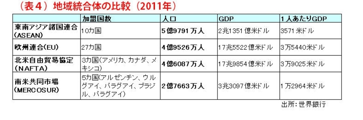 アセアン共同体の発足に注目