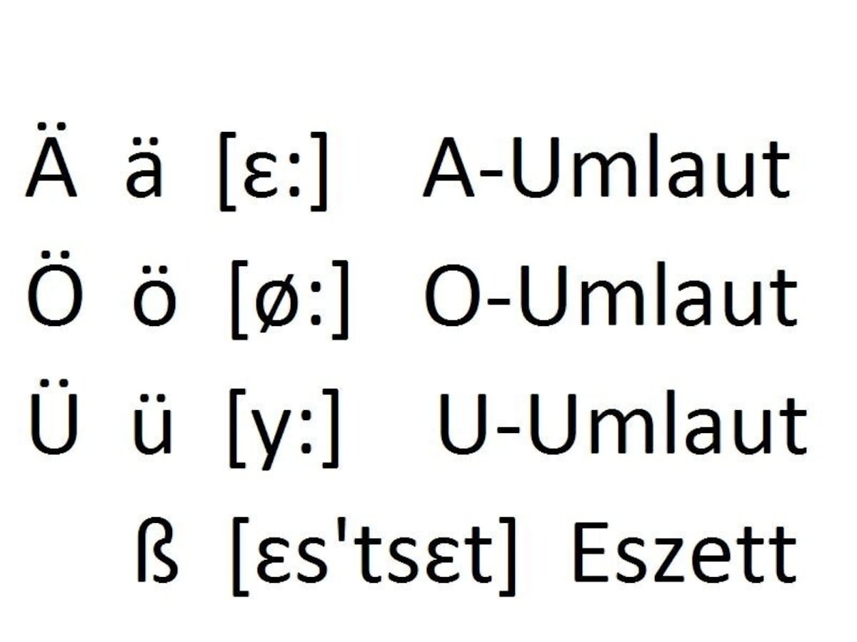文字化けを避けたい時は、Ae ae, Oe oe, Ue ue, ssで代用も