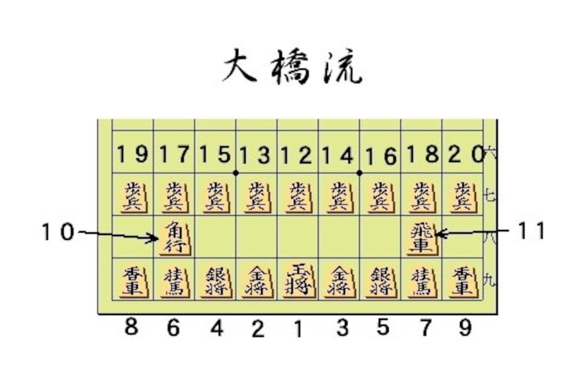 大橋流（真ん中→左→右）