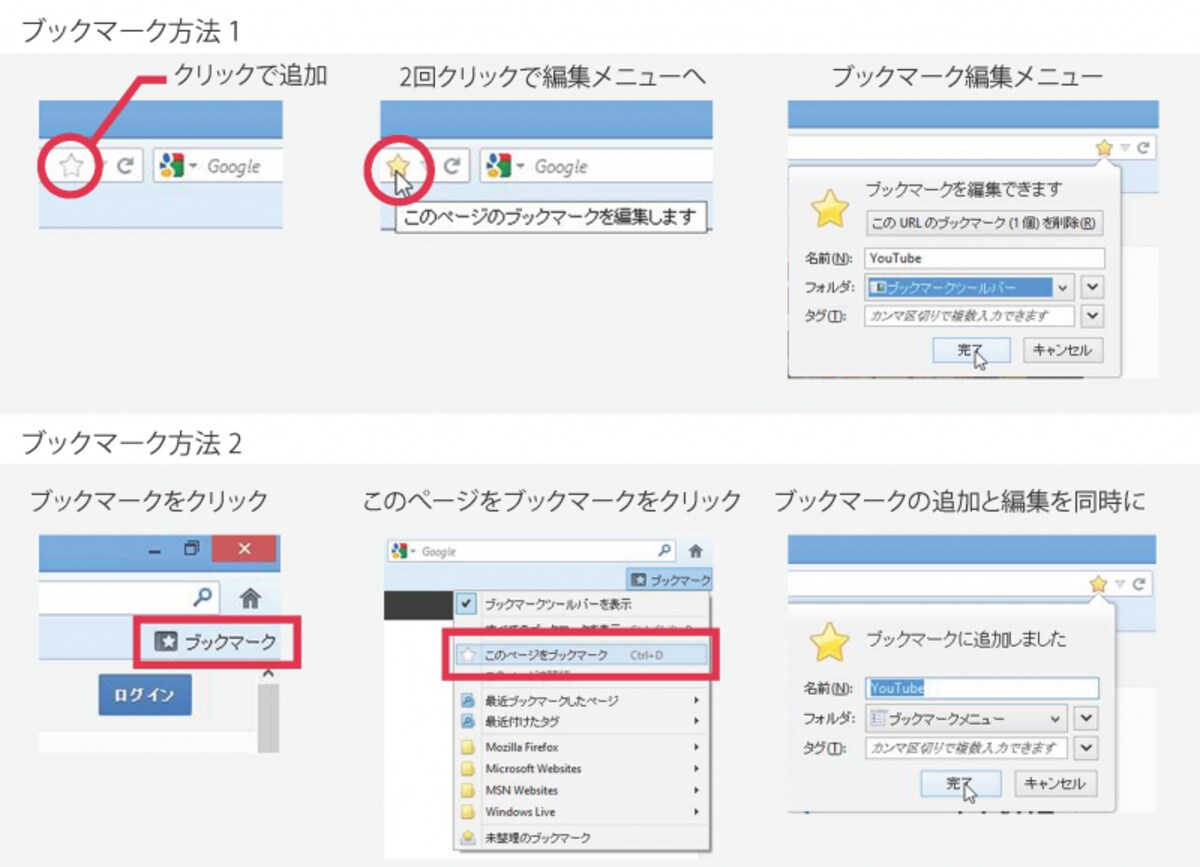 Bookmark methods