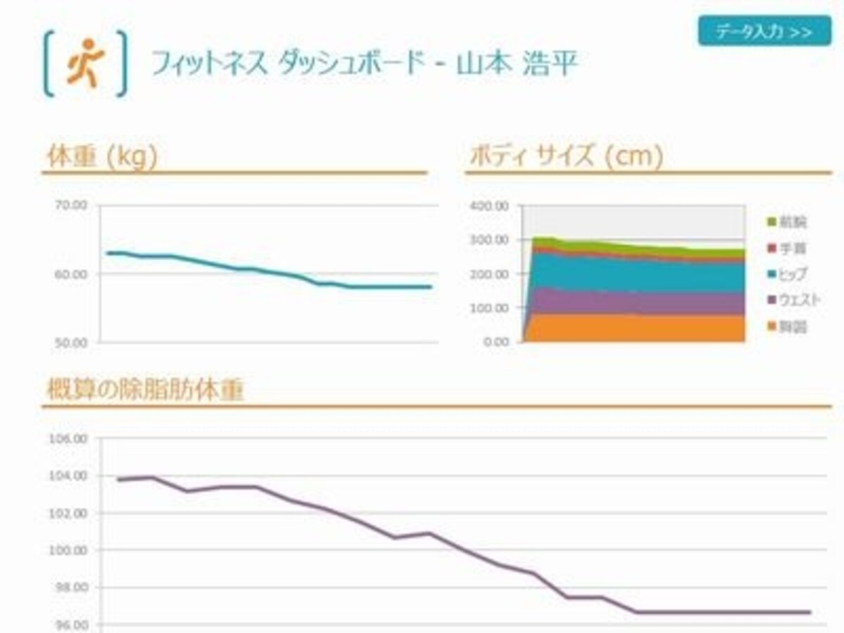 数字の推移を見守ることも重要！