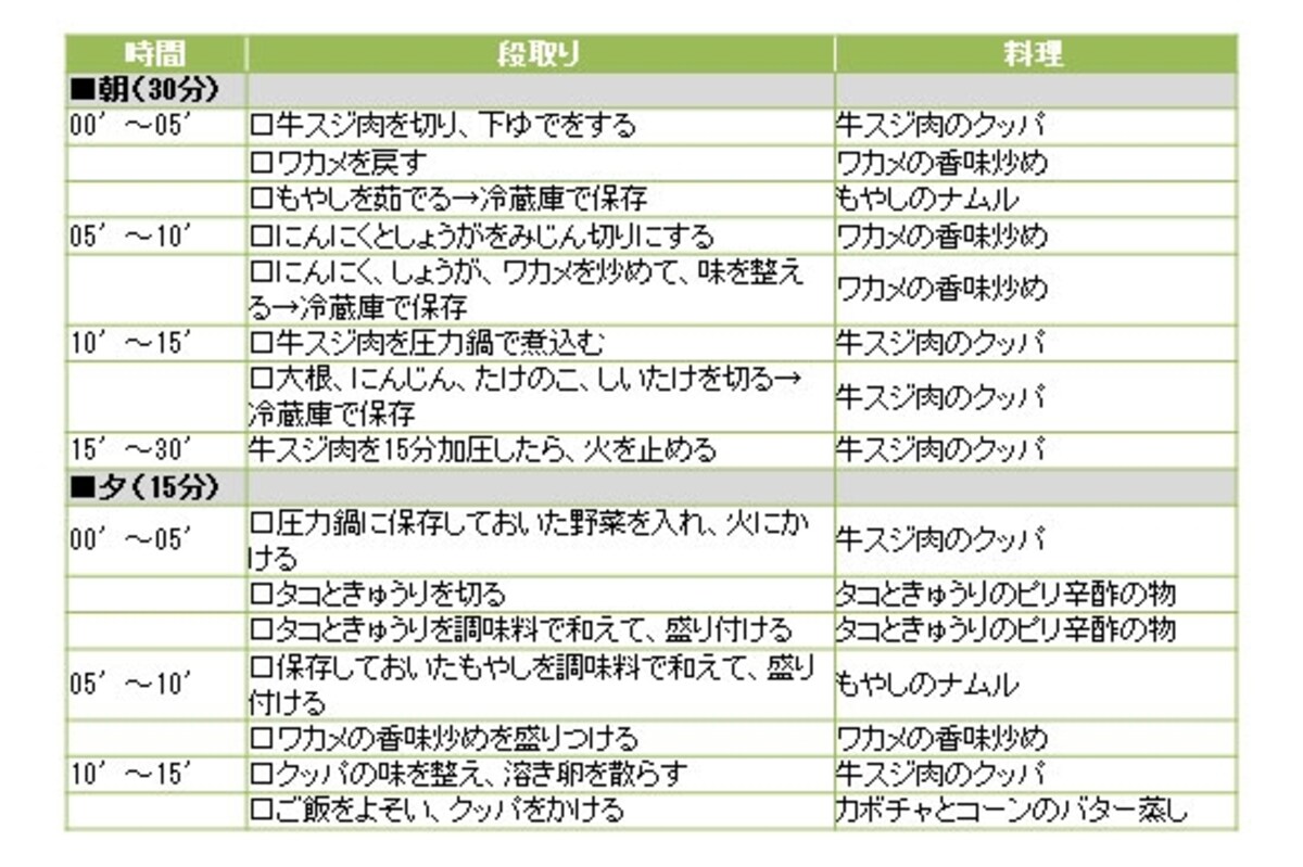 牛スジ肉のクッパ定食の段取り