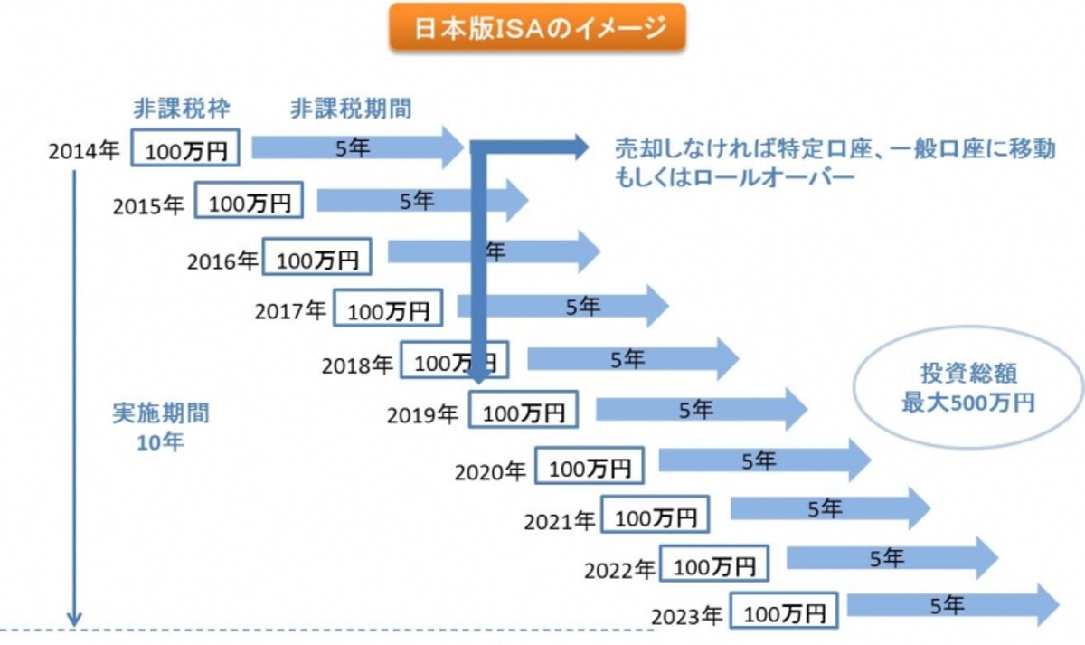 ※平成25年度税制改正大綱で公表された内容をもとにしています。今後変更される可能性はありますのでご注意ください。