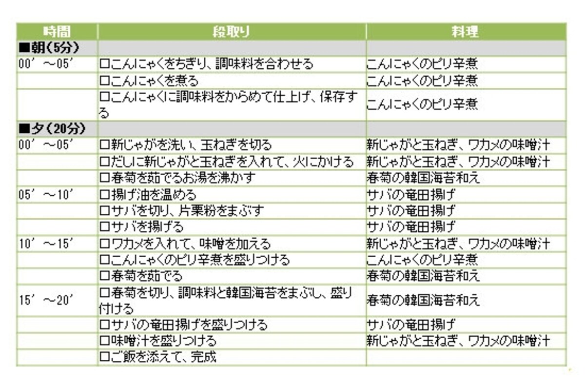サバの竜田揚げ定食の段取り