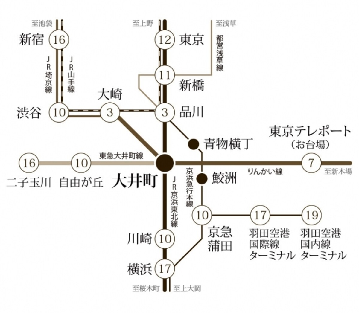 徒歩圏に揃う3駅4路線が利用でき、各方面に多彩な交通アクセス