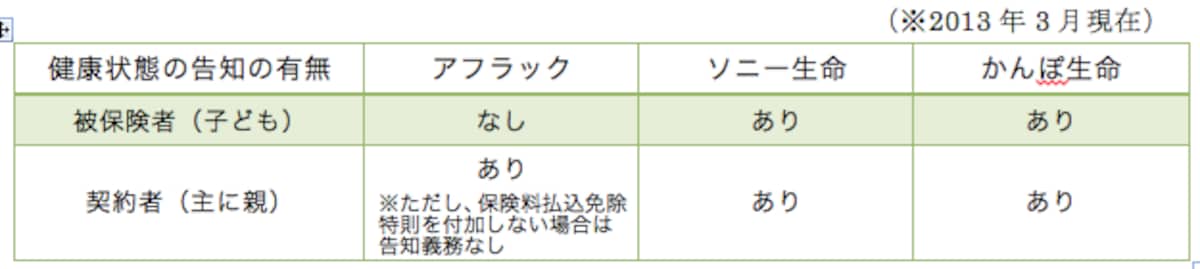 加入条件（健康条件）