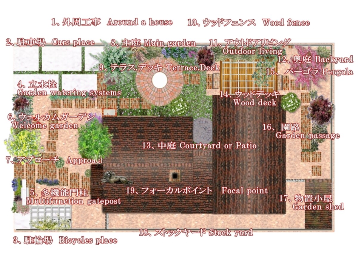 庭パーツ図