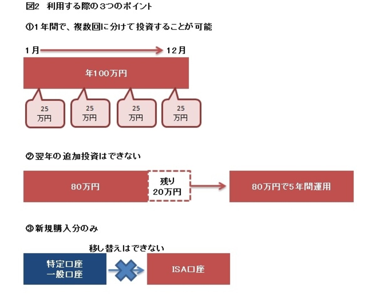解説図表