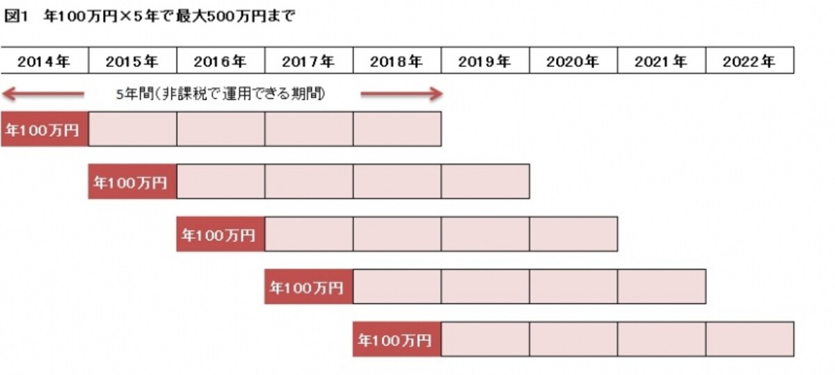 解説図表