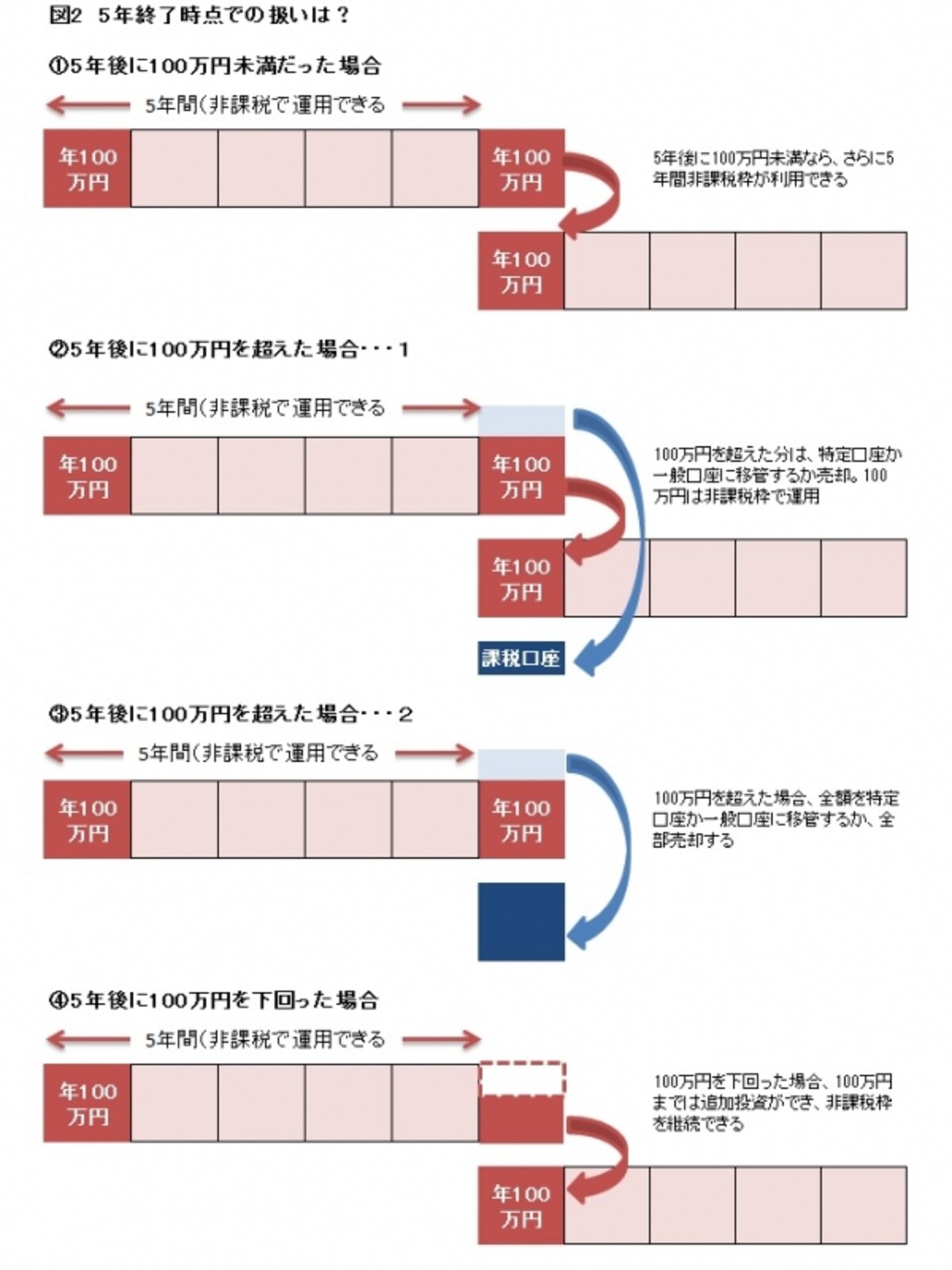 解説図表