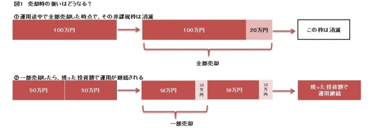 解説図表
