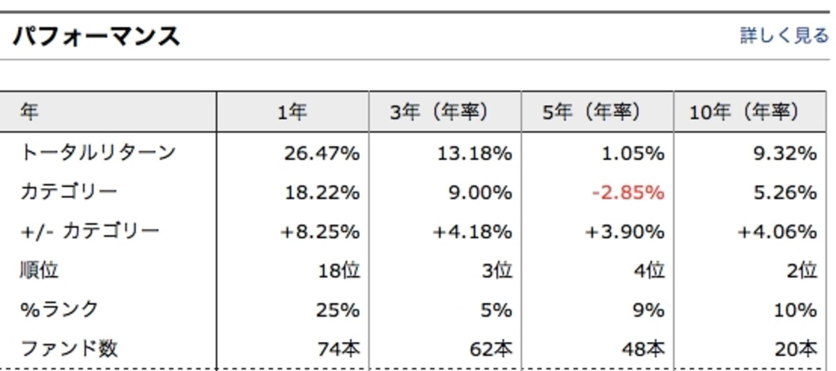 モーニングスター