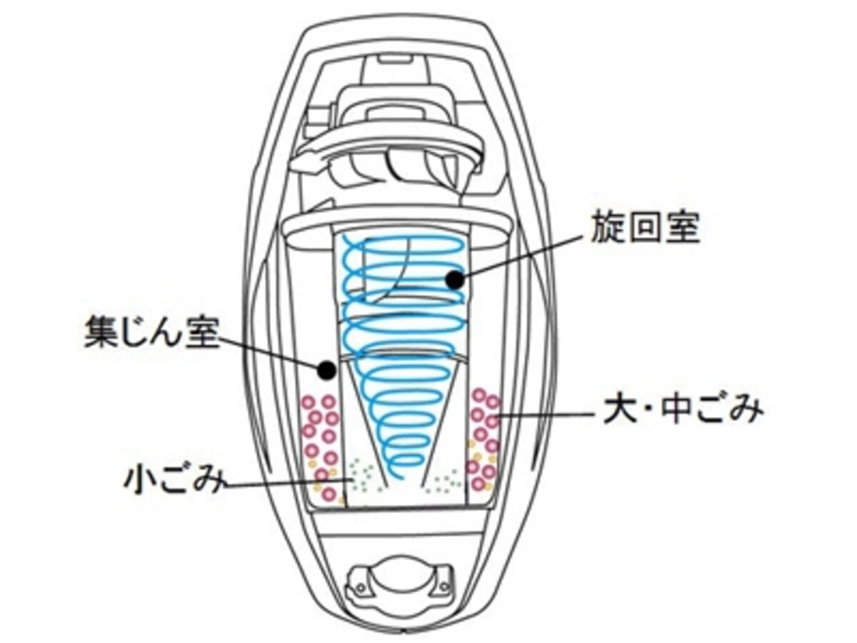 三菱電機・風神【TC-ZXC30P】