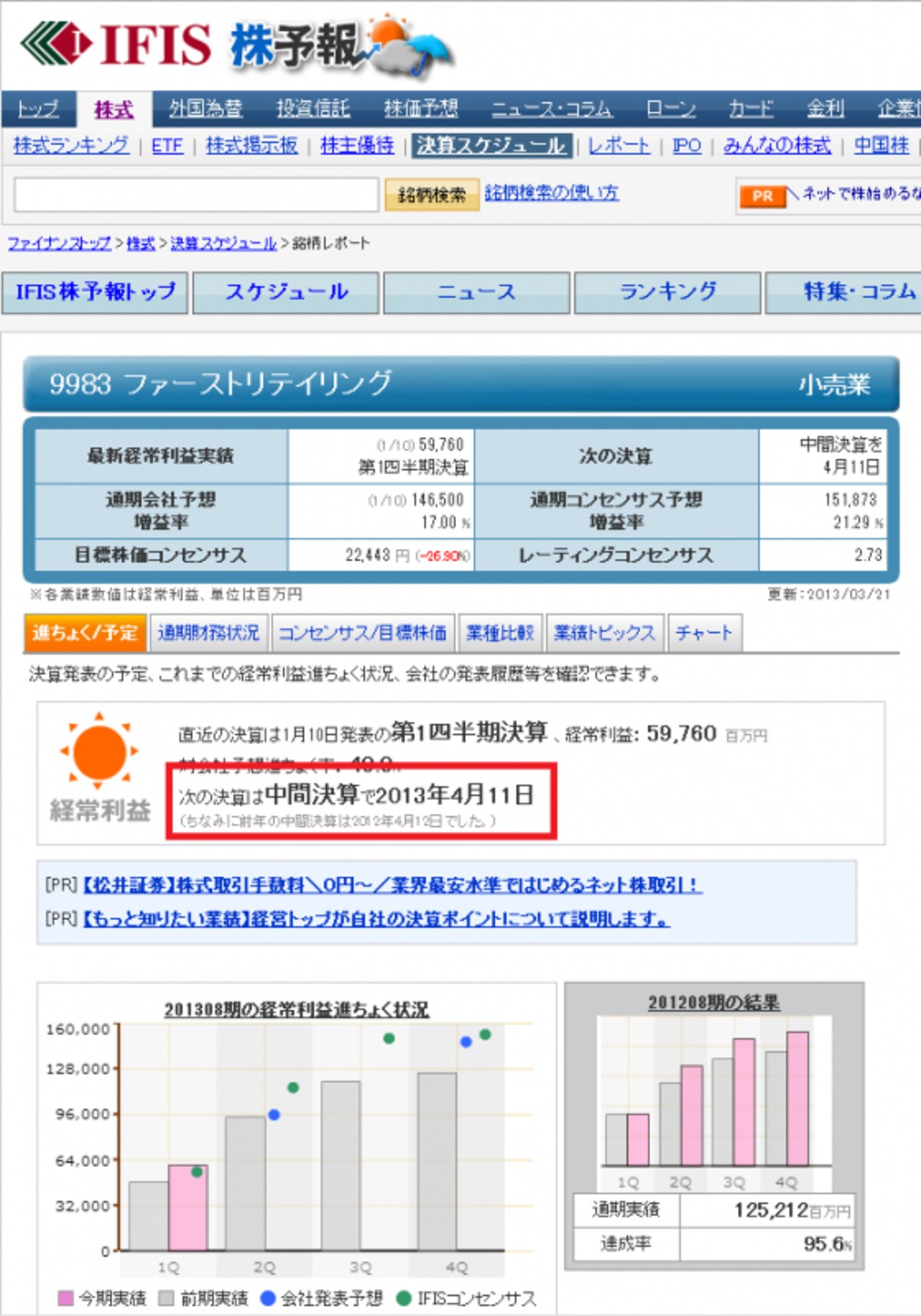 IFIS 株予報