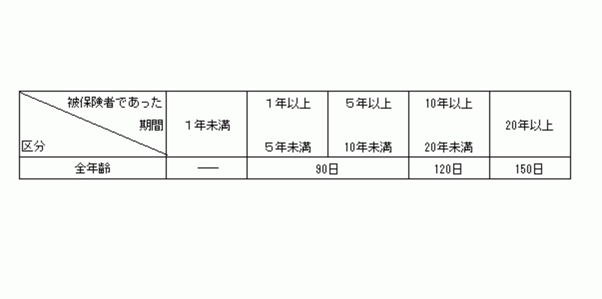 ハローワークインターネットサービスより