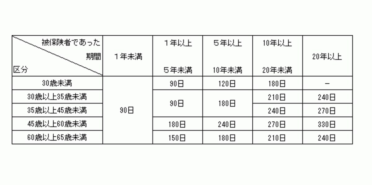 ハローワークインターネットサービスより