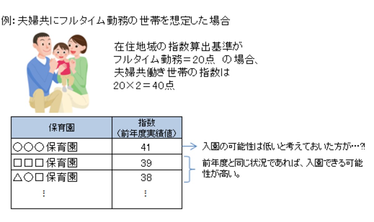 指数例