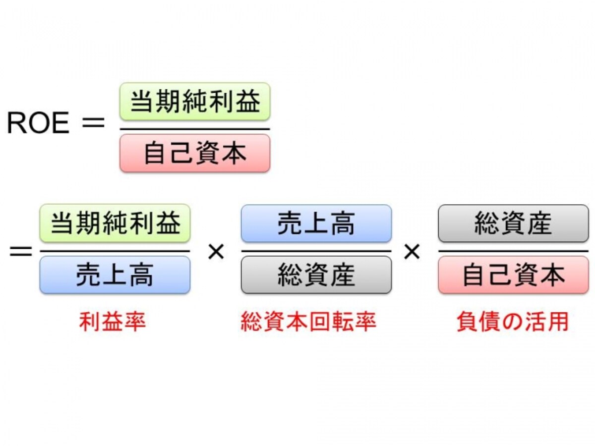 ROEが高い企業の特徴
