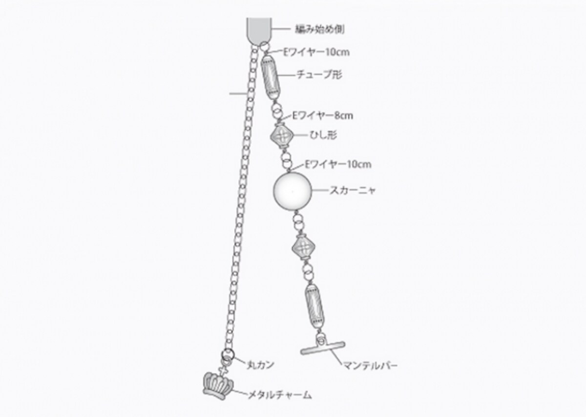 各パーツをつなげていく