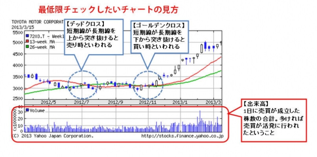 チェックしたい3つのポイント