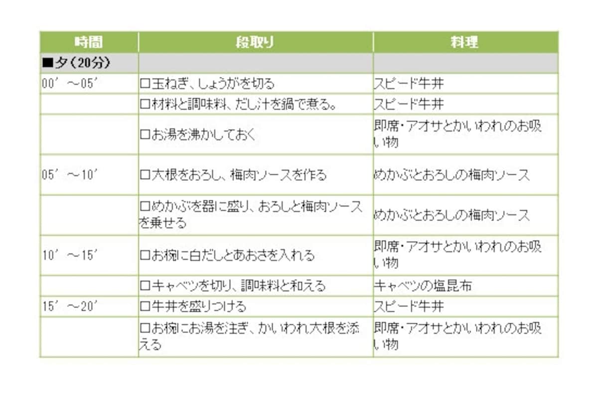 牛丼定食の段取り