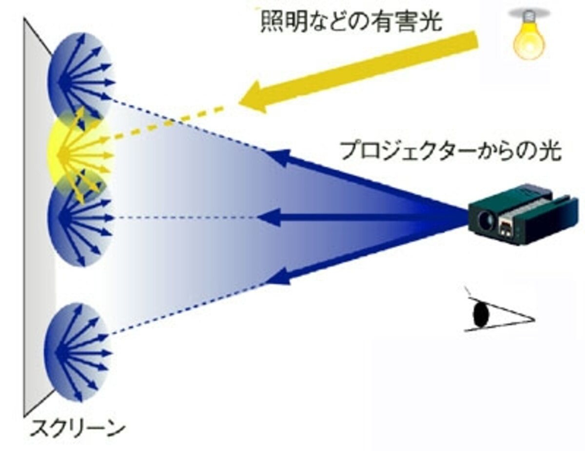 マットタイプの特性