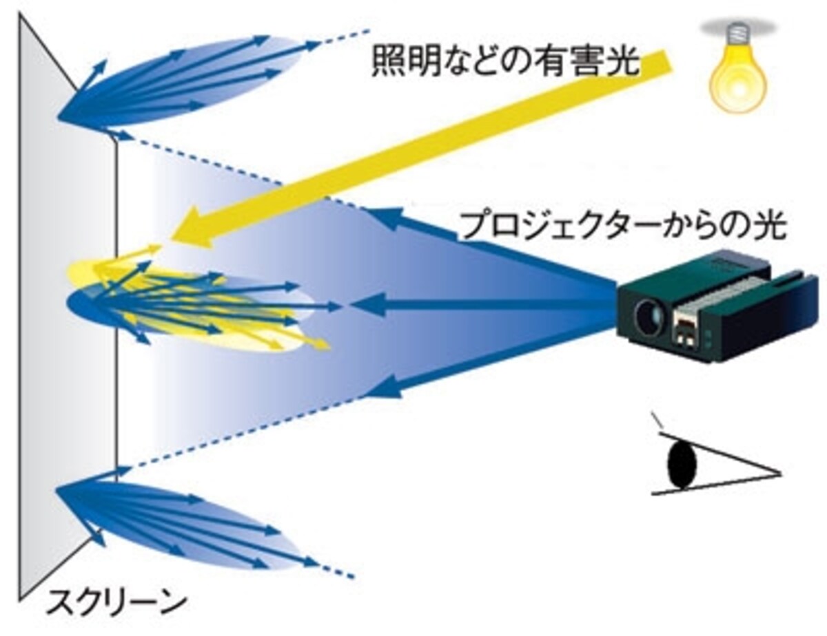パールタイプの特性