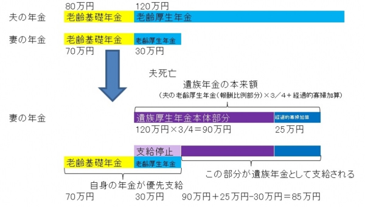 遺族年金イメージ