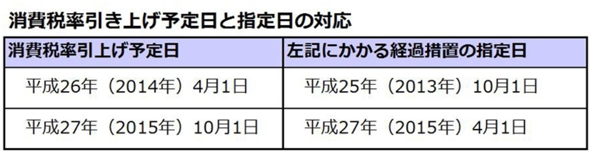 消費税導入前の「経過措置」の指定日とは？