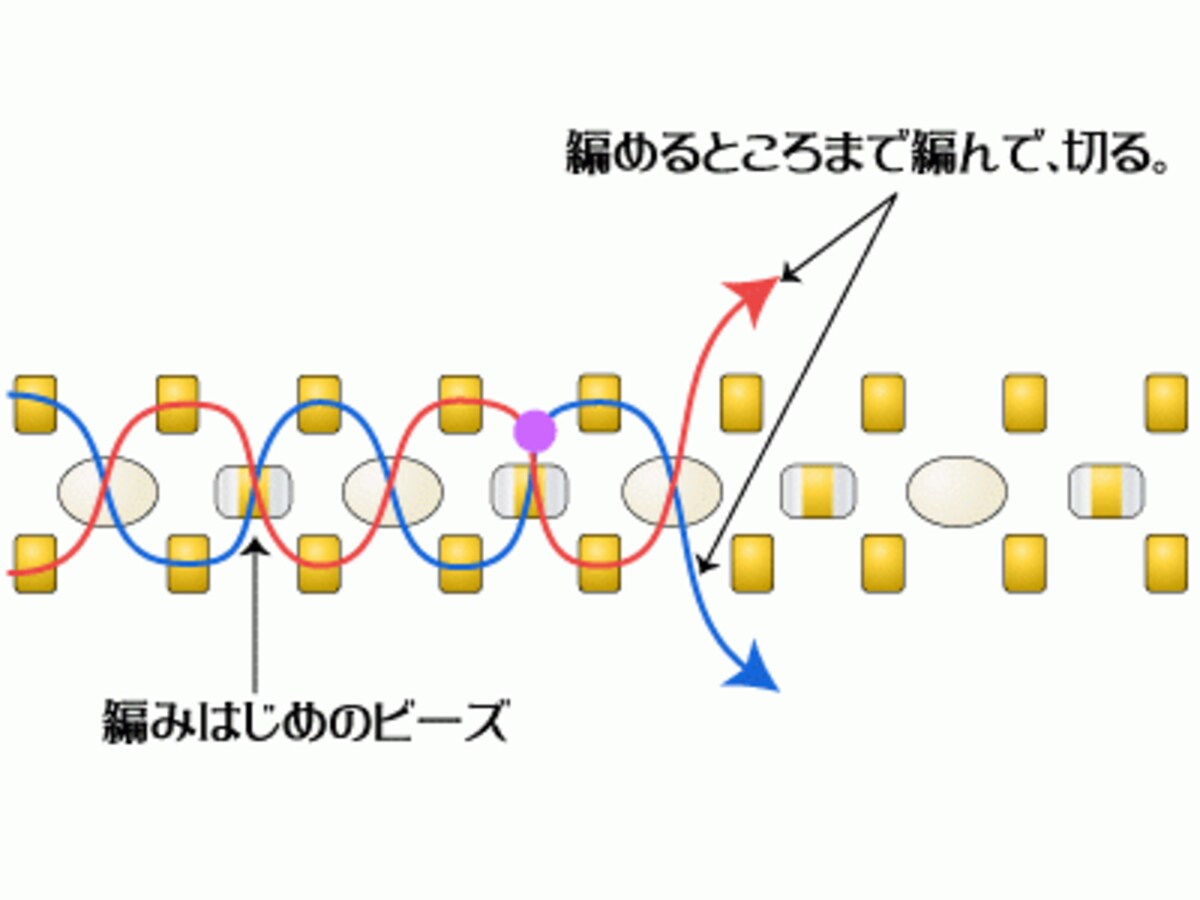 リアルジュエリーと楽しむビーズ