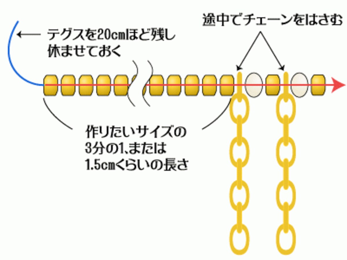 リアルジュエリーと楽しむビーズ