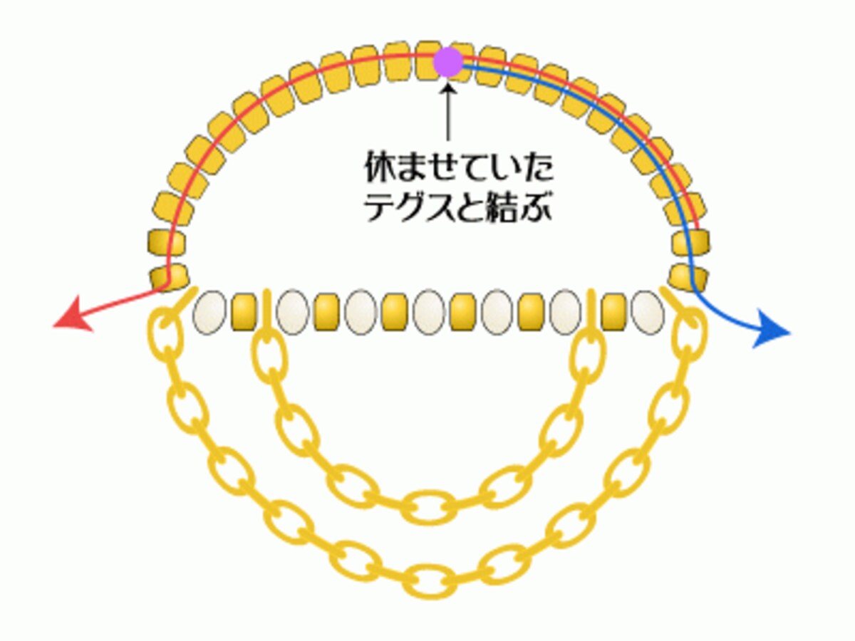 リアルジュエリーと楽しむビーズ