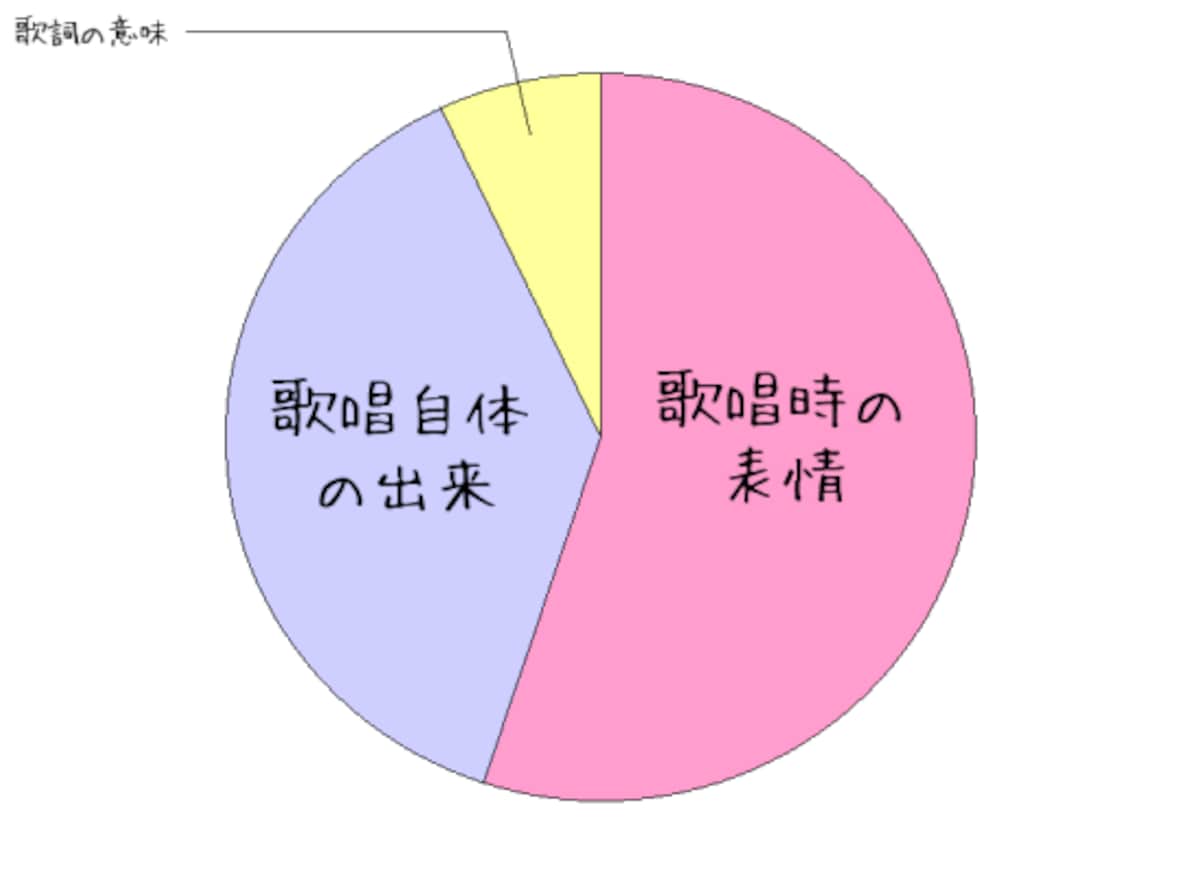 メラビアンの法則（カラオケ版）