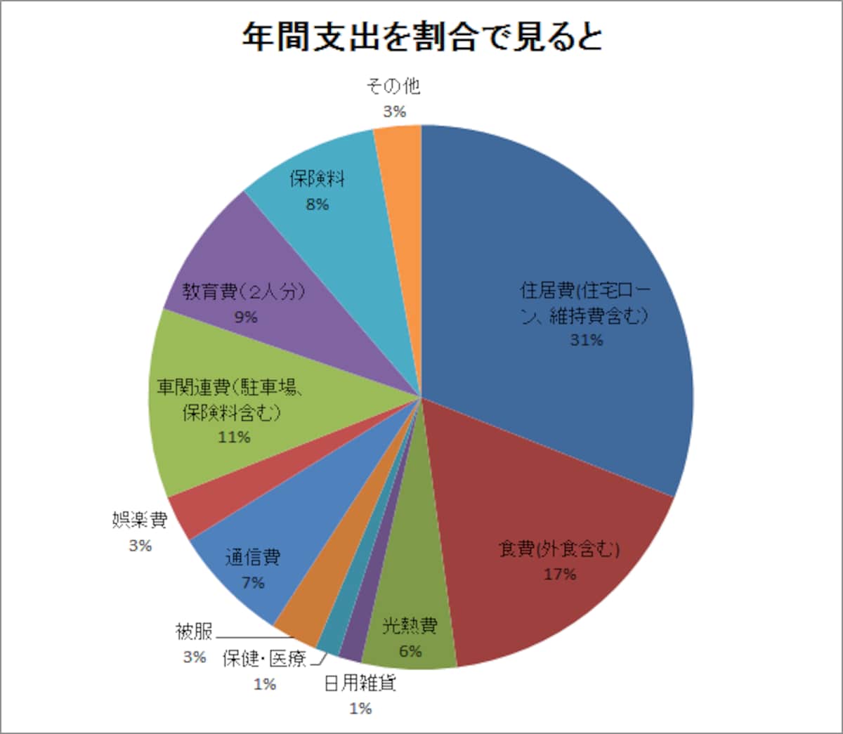 家計バランス