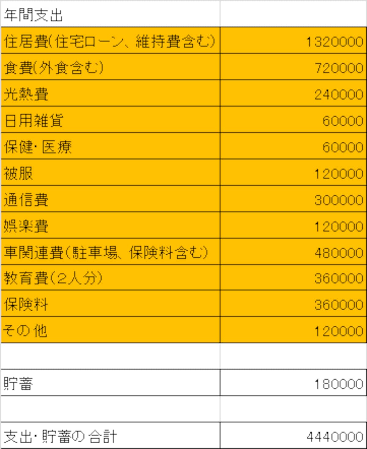 家計バランス