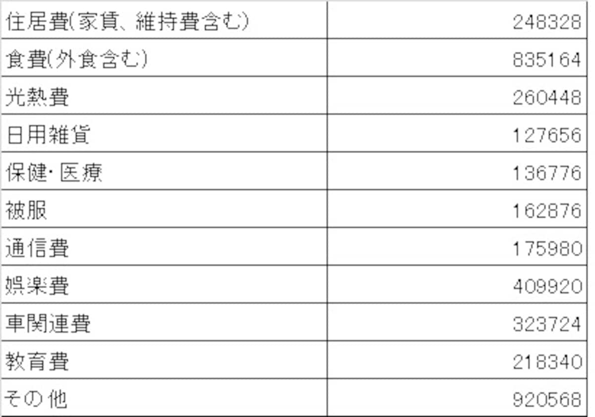 支出バランス
