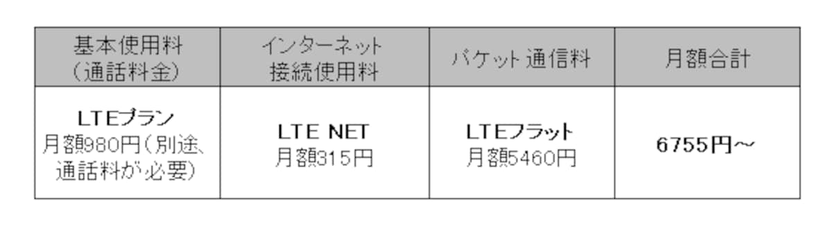 auLTE料金図