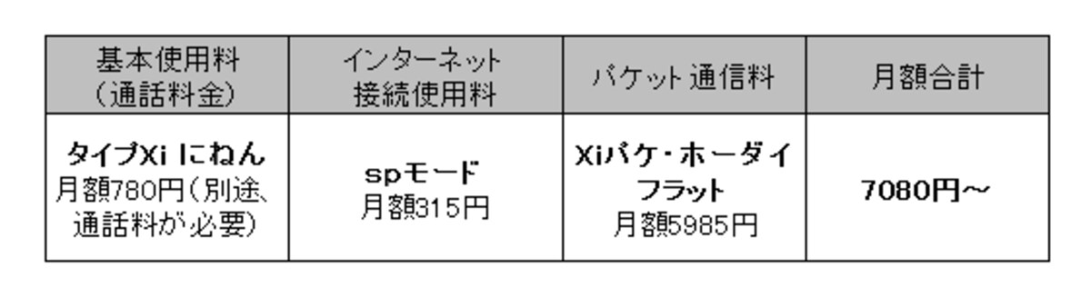 ドコモLTE料金図