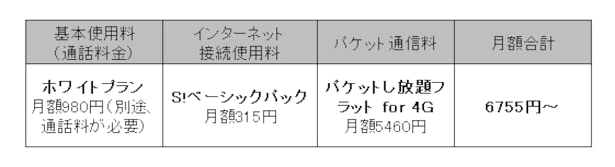ソフトバンクLTE料金図